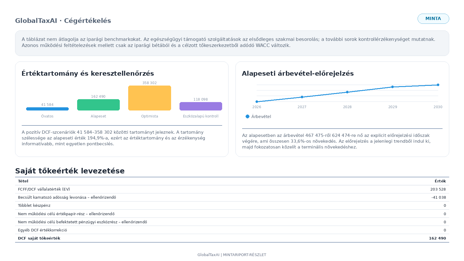 GlobalTaxAI cégértékelés mintariport részlet