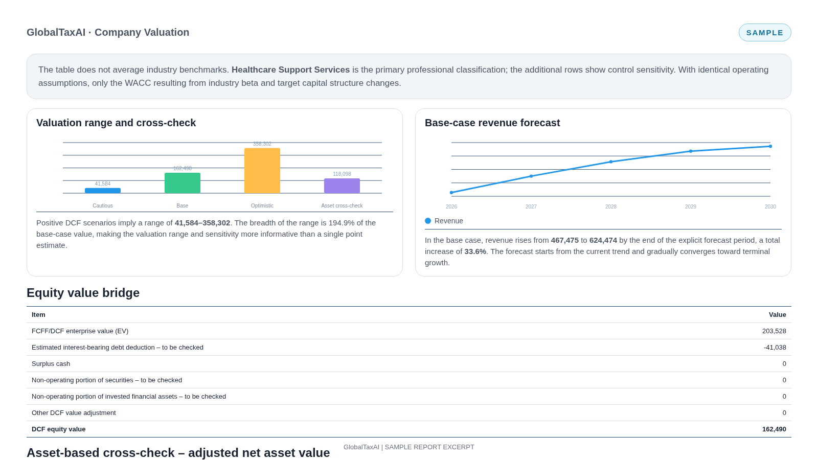 GlobalTaxAI Company Valuation sample report excerpt