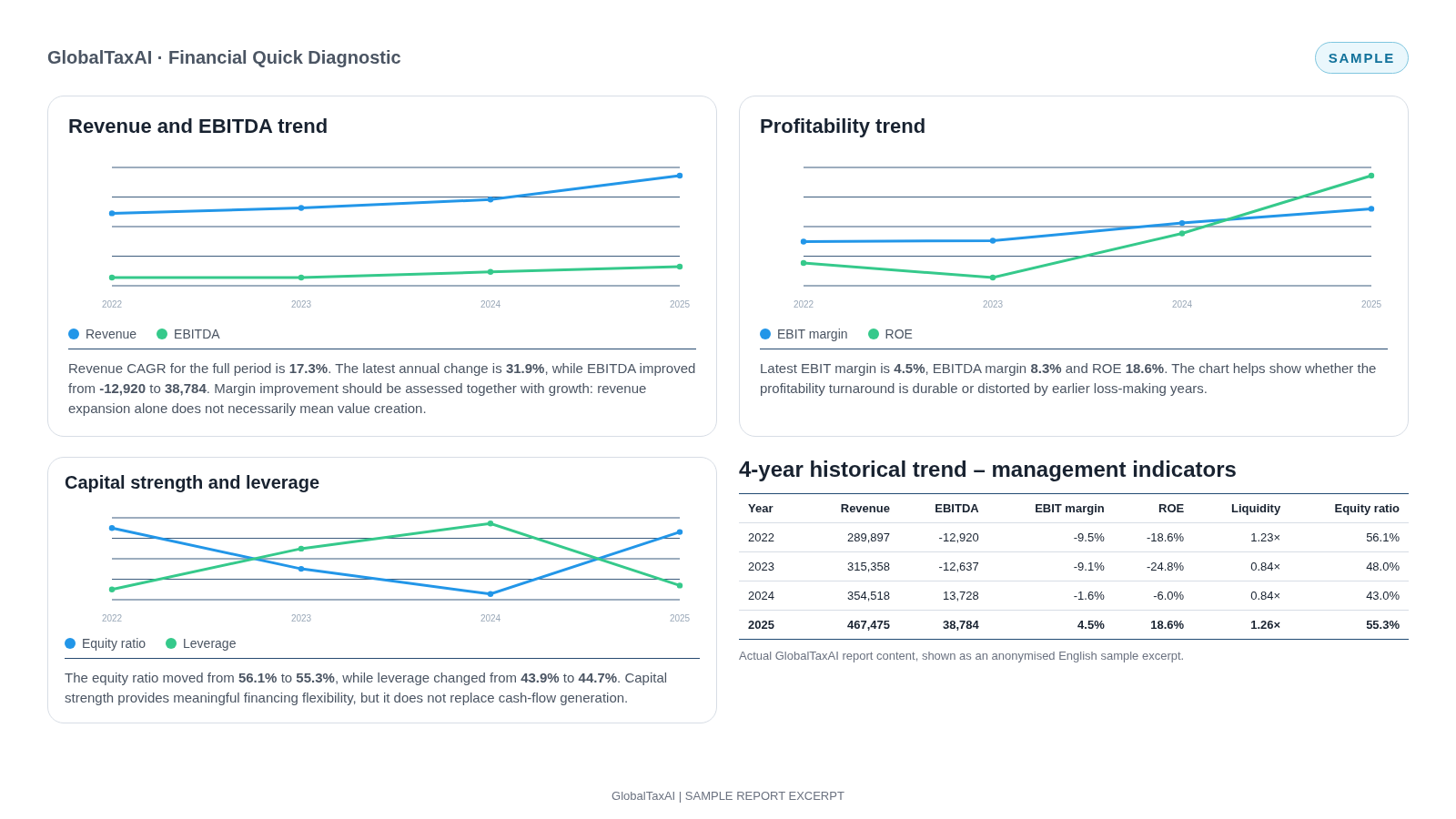 GlobalTaxAI Financial Quick Diagnostic sample report excerpt